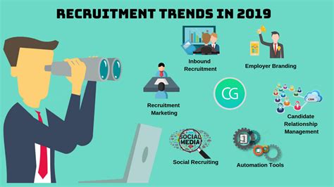 Recruitment trends