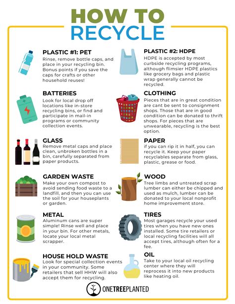 Recycling Best Practices