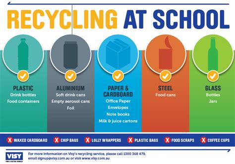 Recycling Education Image