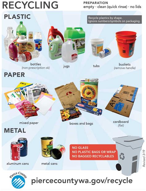 How to Prepare Recyclables