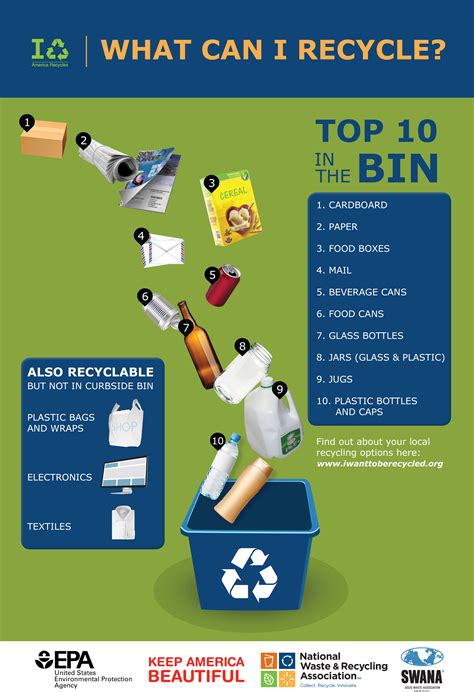 Recycling Tips