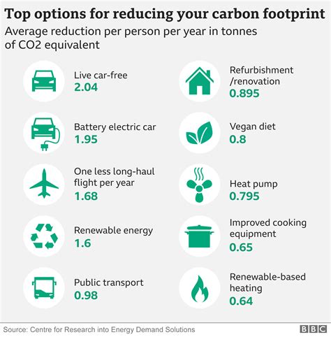 Reduced Emissions Tips for Older Engines