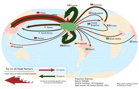 Regional Conflicts and Proxy Wars