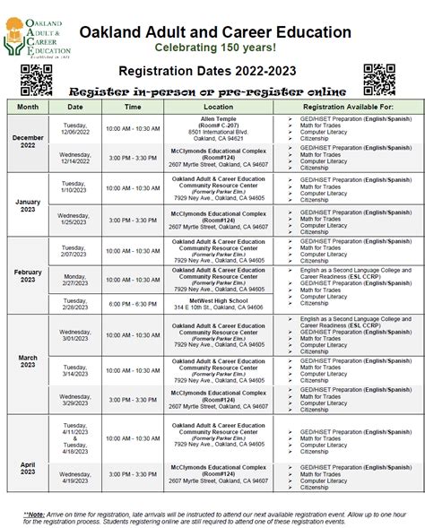 Registration Dates at Georgia Southern University