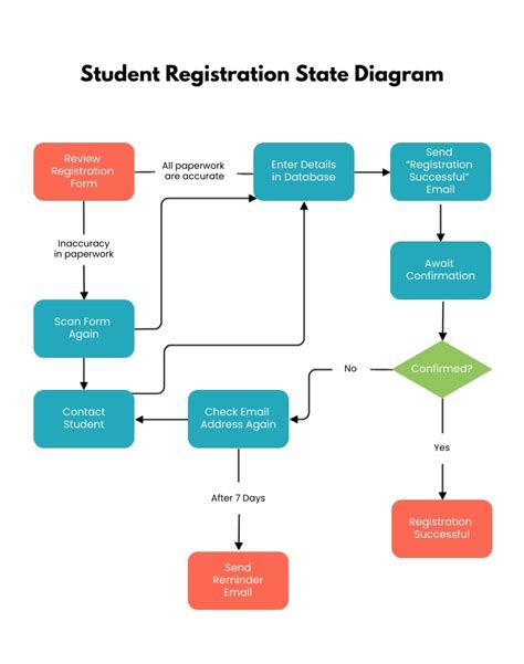 PCCC Registration Process