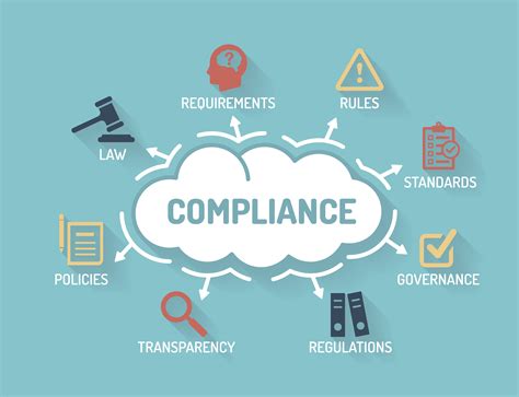 Regulatory Compliance