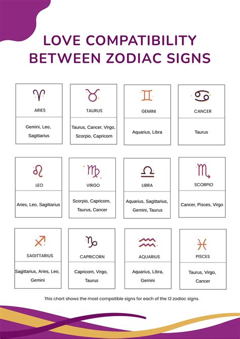 Relationship Astrology