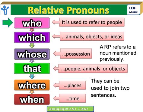 Relative Clauses