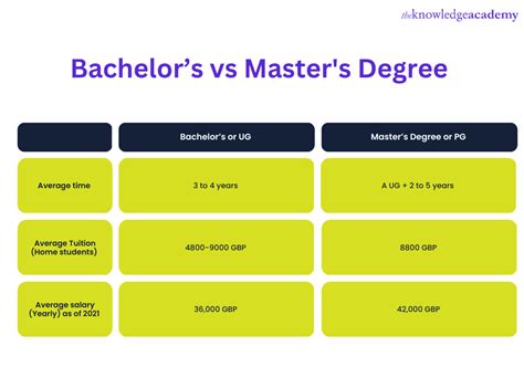 Relevant Bachelor's Degree