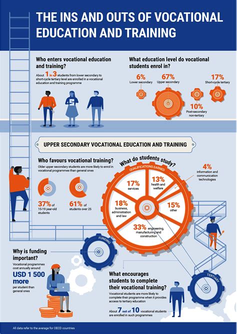 Education and Training for Operations Specialist