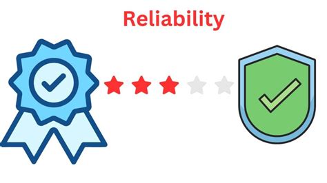 Reliability and Durability