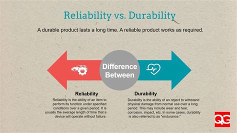 Reliability and Durability