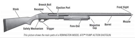 Rem 870 Essential Components