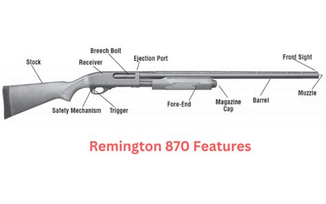 Remington 870 features