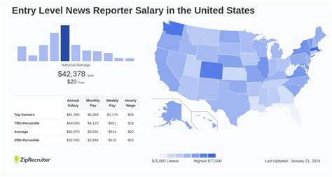 Reporter salary infographic