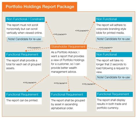 Reporting Requirements