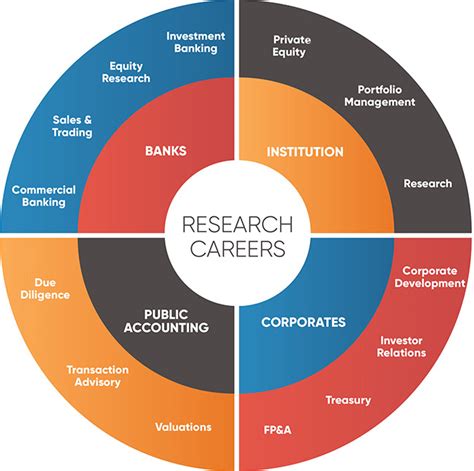 Research Careers in Health Studies