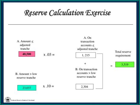 Reserve Calculation Methods