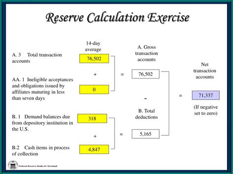 Reserve Calculation Methods