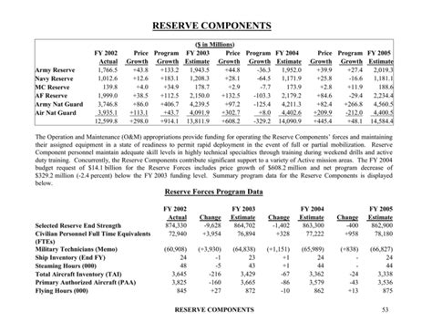 Reserve Component Transfers and Age Requirements