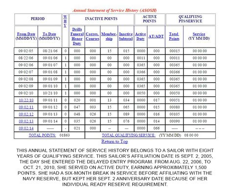 Reserve Component Transfers and Age Requirements