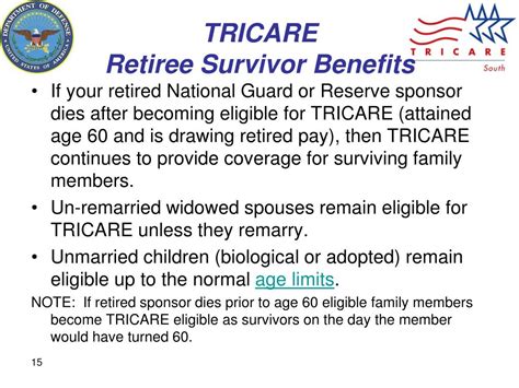 Reserve Components Eligibility: Active and Inactive