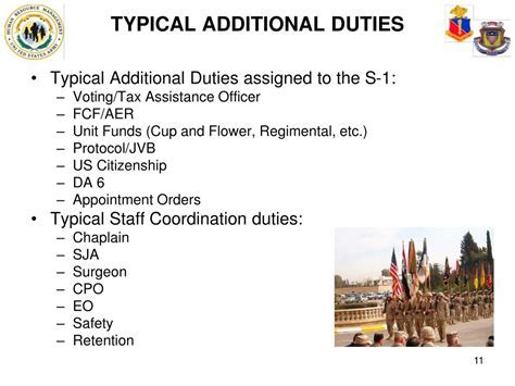 Reserve Duty Military Personnel