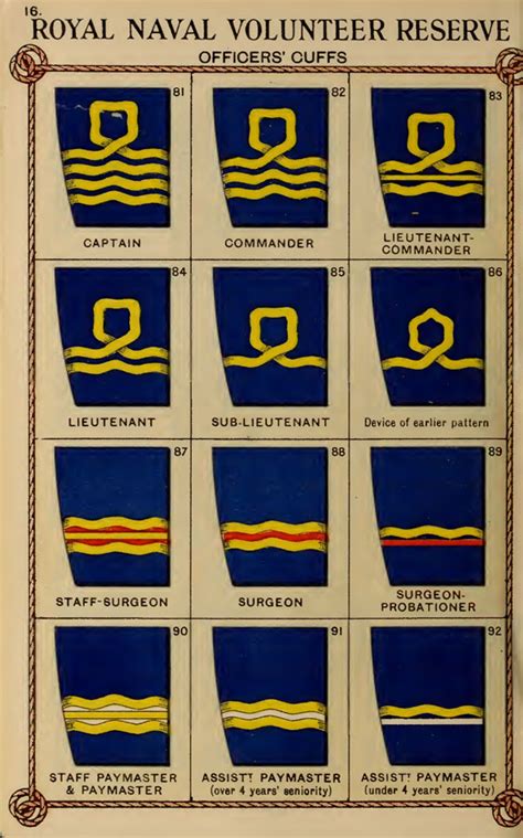 Reserve Navy Rank