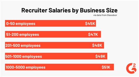 Reserve Recruiter Salary