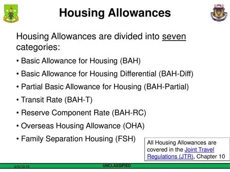 Reserves BAH Housing Allowance 4