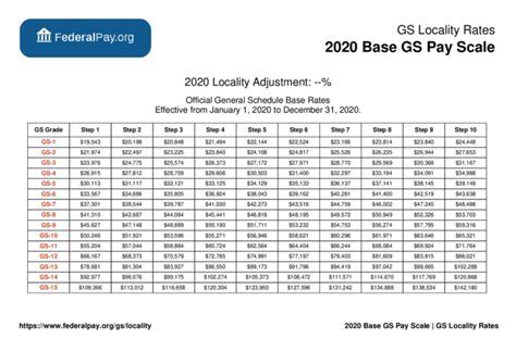 Reserves Pay Scale