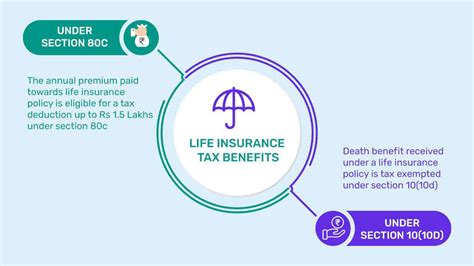 Reserves Tax Benefits