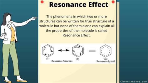 The Resonance Effect