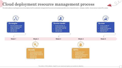 Benefits of Effective Resource Deployment