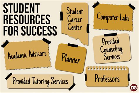 Resources Available for Students Preparing for Regents Exams