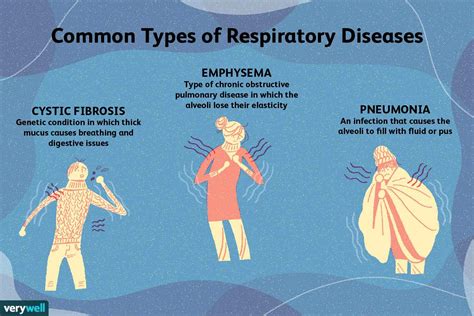 Respiratory Conditions