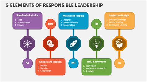 Responsible Leadership