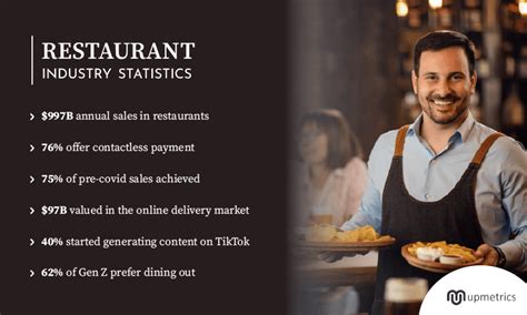 Restaurant Industry