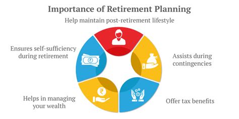 Retirement investing strategies