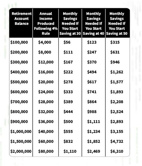 Retirement Pay Rates