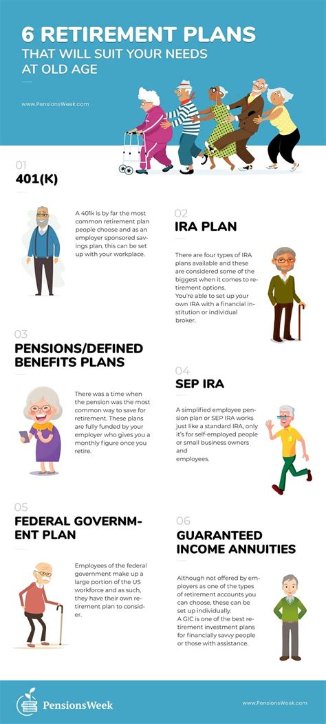 Description of Retirement Planning for Business