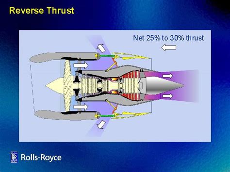 Reverse thrust