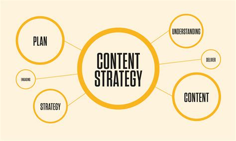 Reviewing and Refining Content Strategy