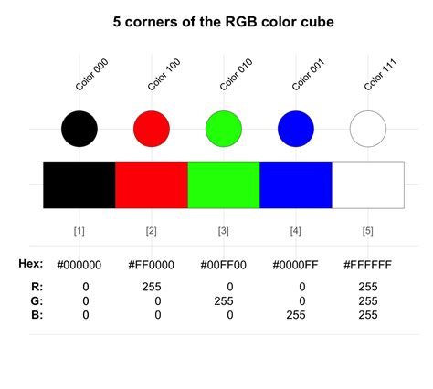 rgb values