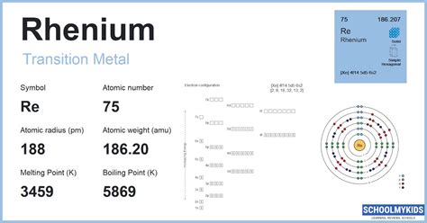 Rhenium properties