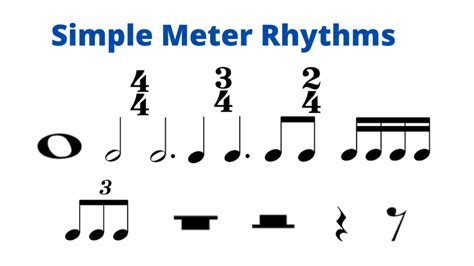 Rhythm and meter in songwriting