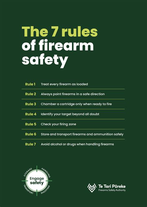 Rifle Safety