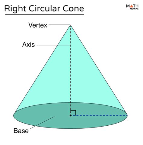 A right circular cone