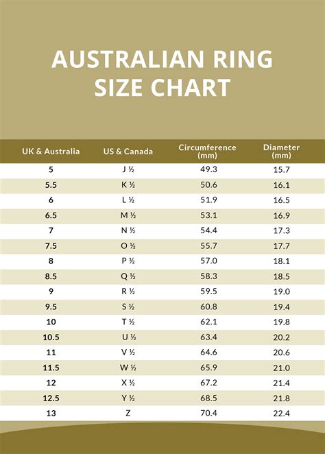 Australian Ring Size Chart