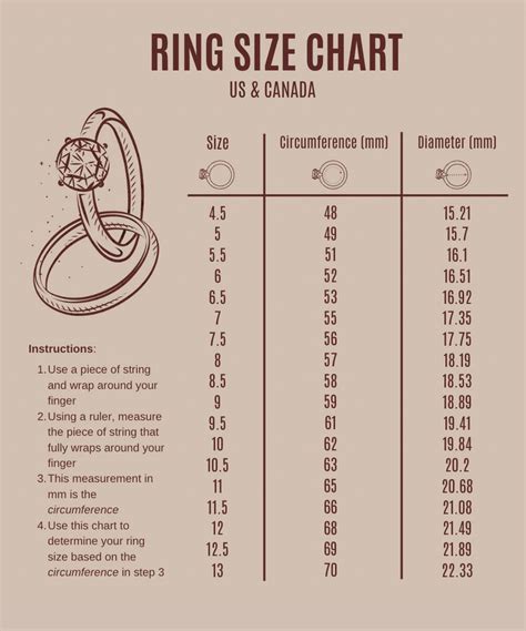 Canadian Ring Size Chart